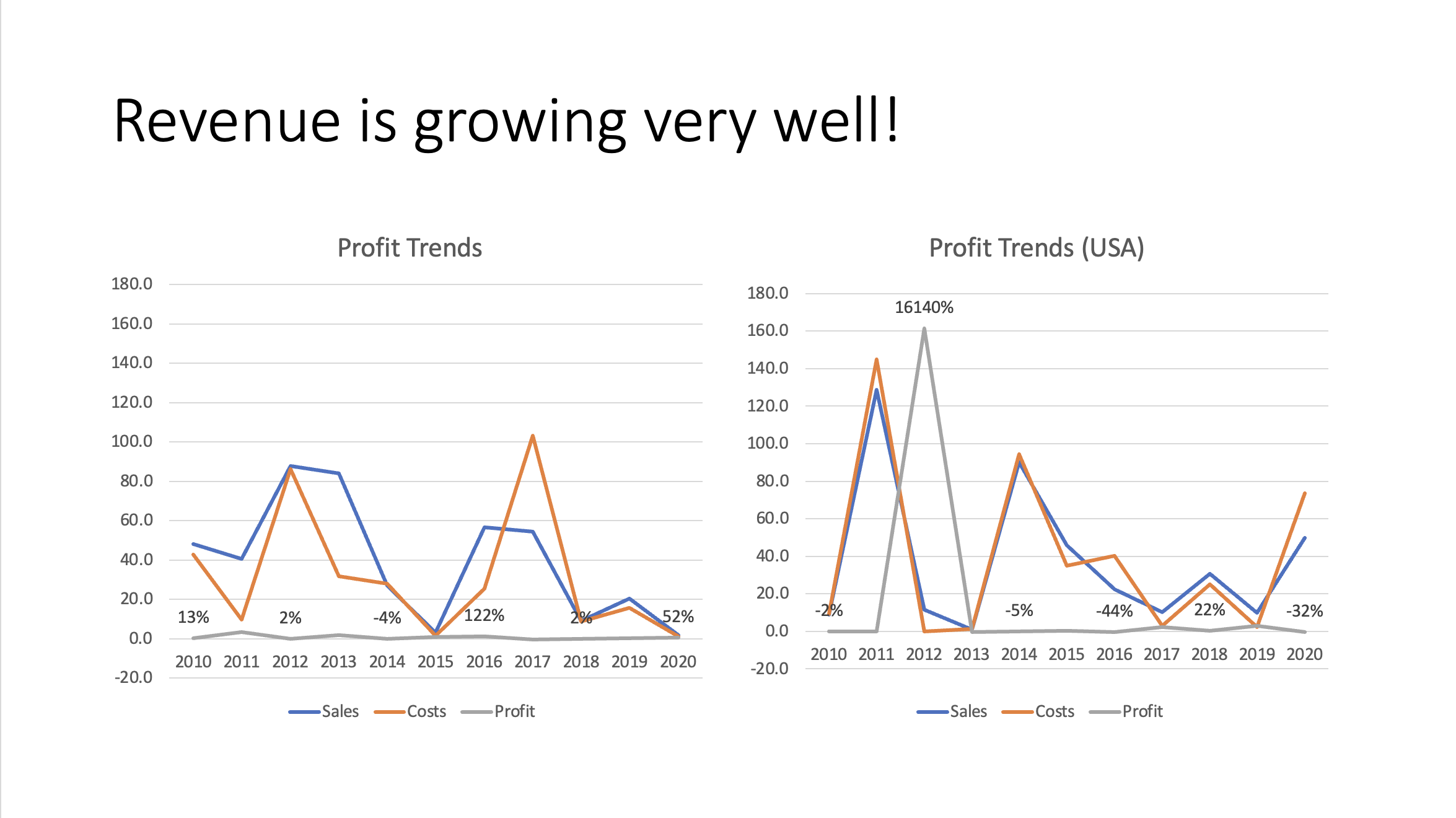 Everything almost consistent. Your senior rests their eyes, and secretly wonder how you managed to do it quickly… maybe they should change some requirements…